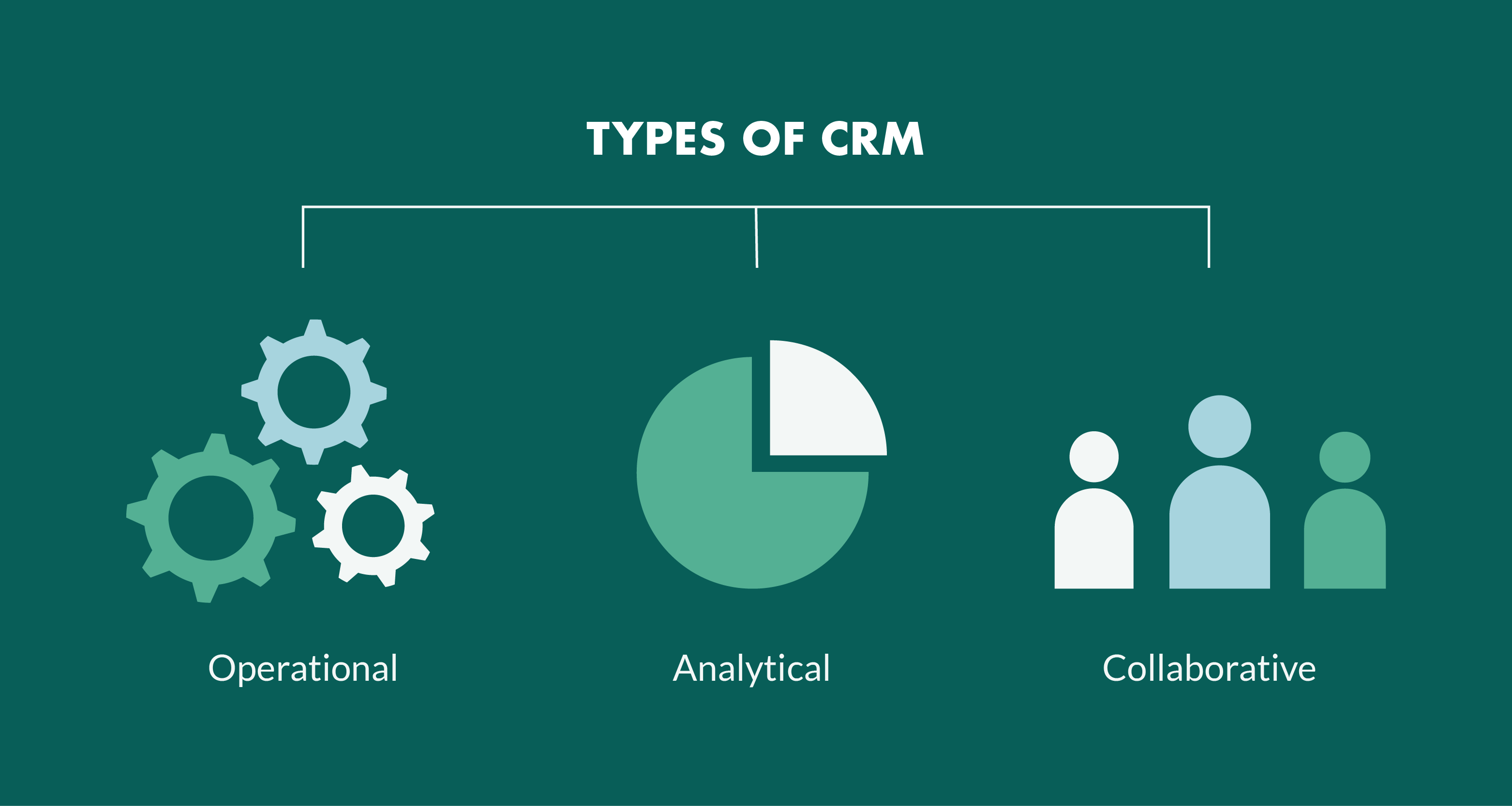 Types of Customer Relationship Management (CRM)
